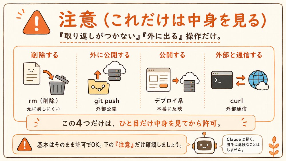 注意（これだけは中身を見る）の図解