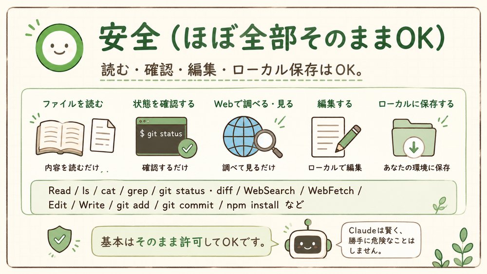 安全（ほぼ全部そのままOK）の図解