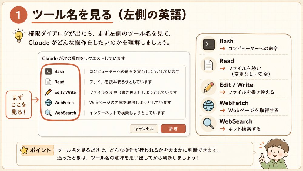 手順1：ツール名を見る（左側の英語）の図解