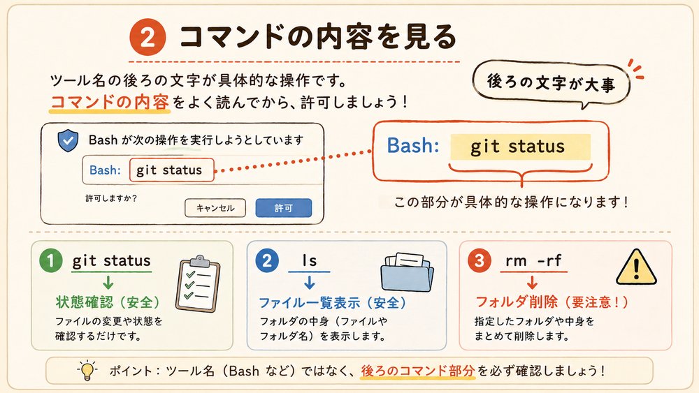 手順2：コマンドの内容を見るの図解