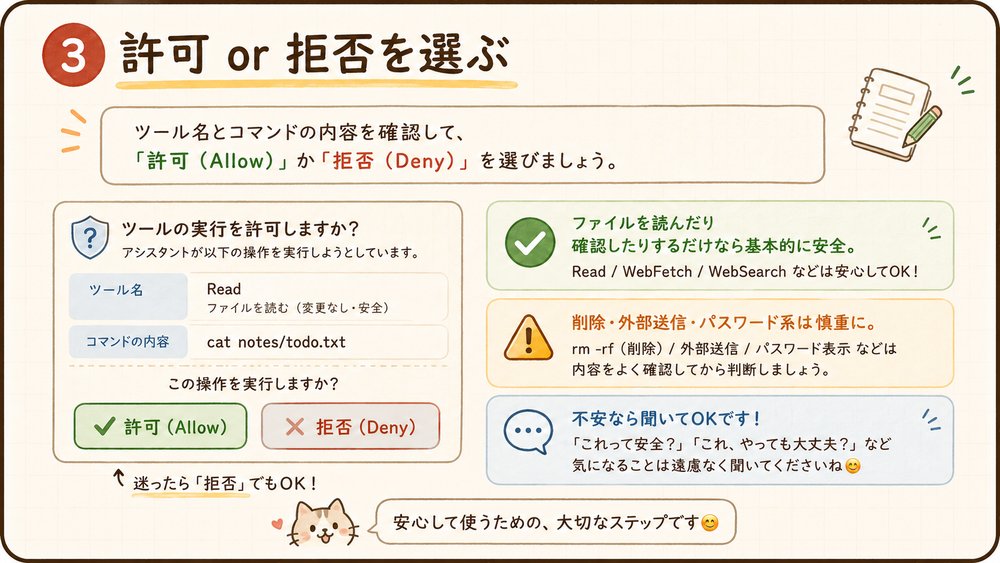 手順3：許可か拒否を選ぶの図解